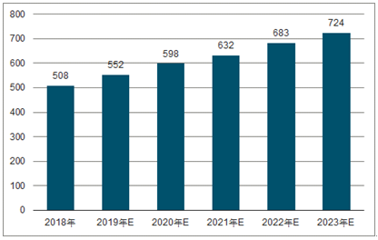 石狮2023年中国无纺布行业全景图谱